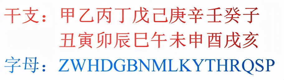 天干地支拼音对照表,天干地支基础知识拼音