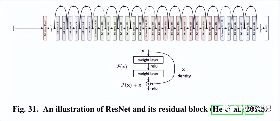 CVIU2023:计算机视觉中的上下文理解:综述