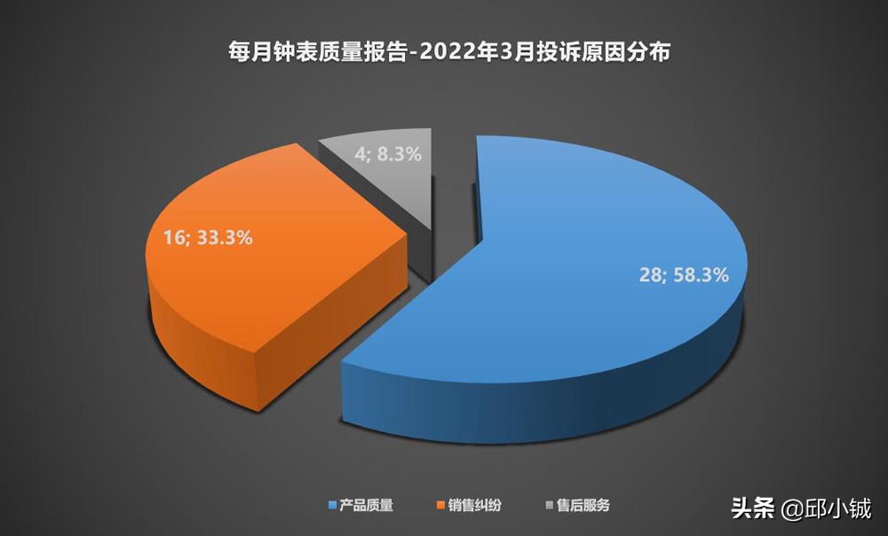 姣忓懆璐ㄩ噺鎶ュ憡2007鍚堥泦,姣忓懆璐ㄩ噺鎶ュ憡20131229
