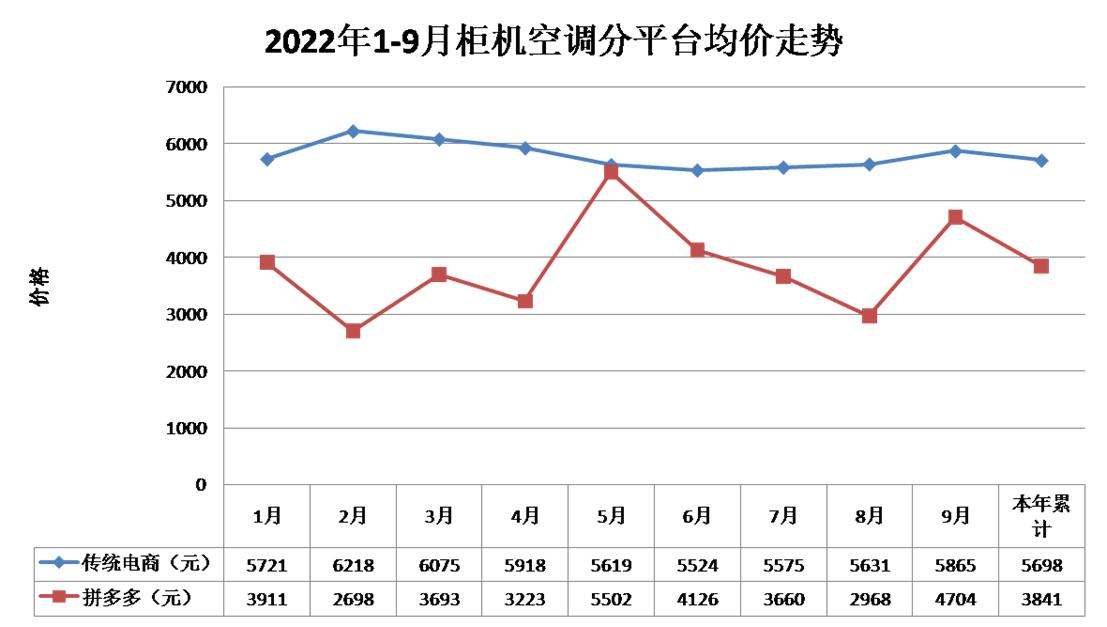 拼多多家电市场规模如何,拼多多家电市场前景