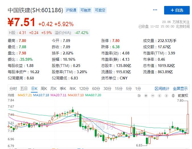 低估中字头上市公司,中字头低估值的十大潜力龙头个股