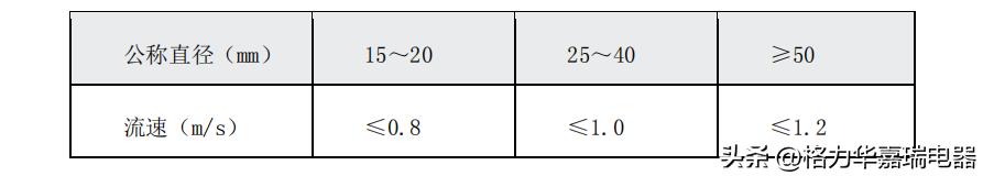 格力空气能热水器水管安装讲解,格力空气能回水管的安装及示意图