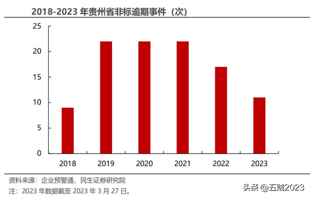 贵州省债务化解最新消息,贵州地方债务化解工作的建议