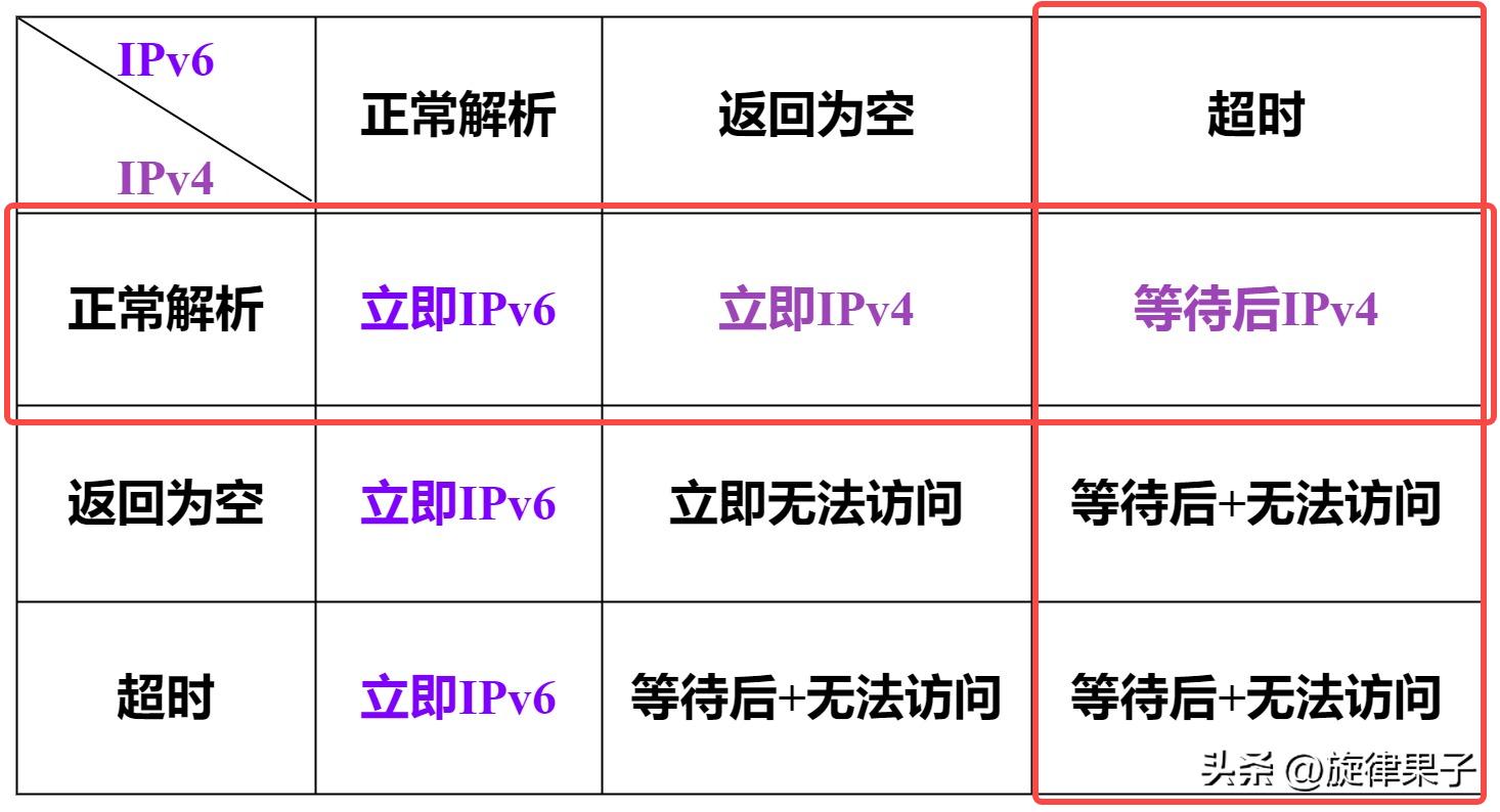为什么ipv6导致有些网站打不开,为什么关闭ipv6上不了网了