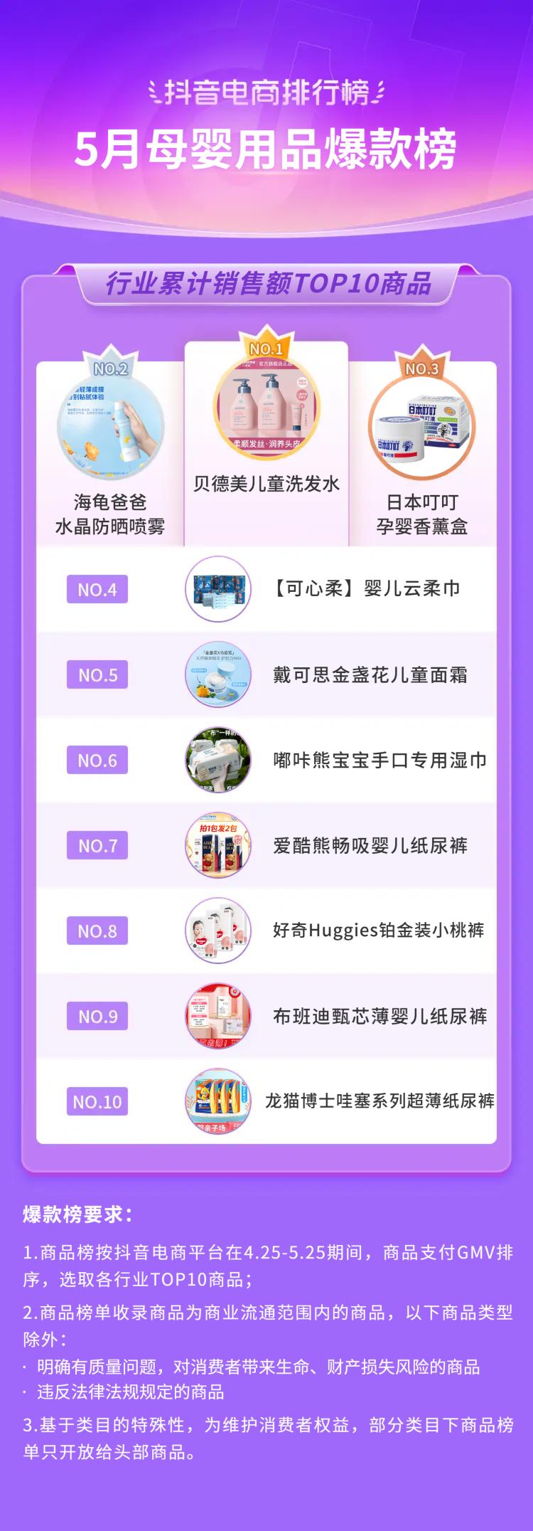 抖音电商都有哪些品类,抖音电商如何选好品类呢