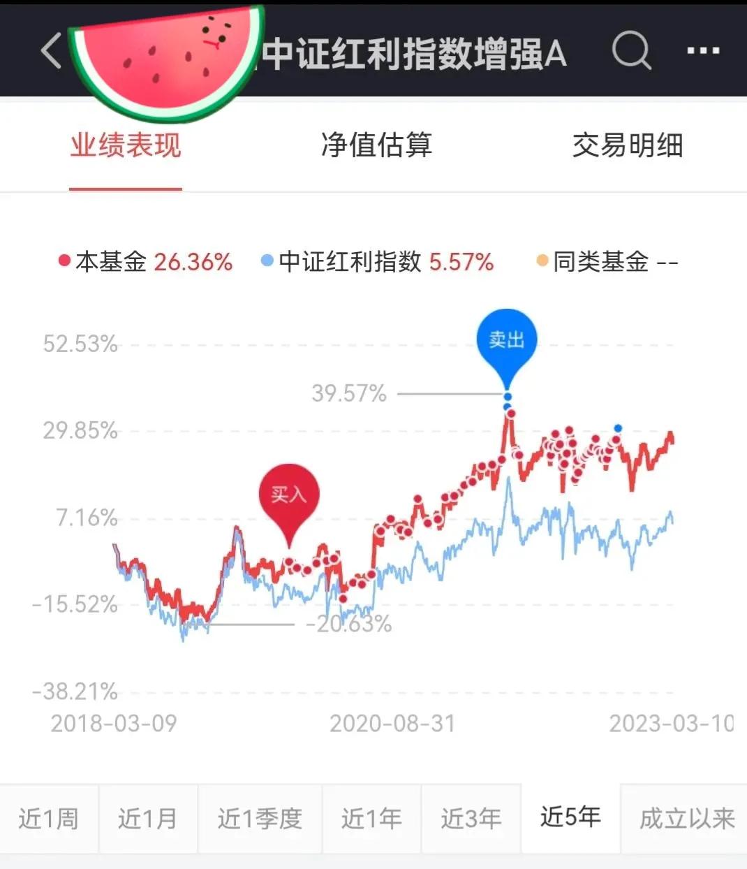 银行基金定投怎么买赚钱,小白基金定投新手入门