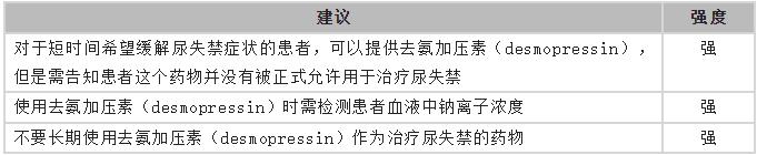 尿疗法饮食禁忌,尿闭症饮食
