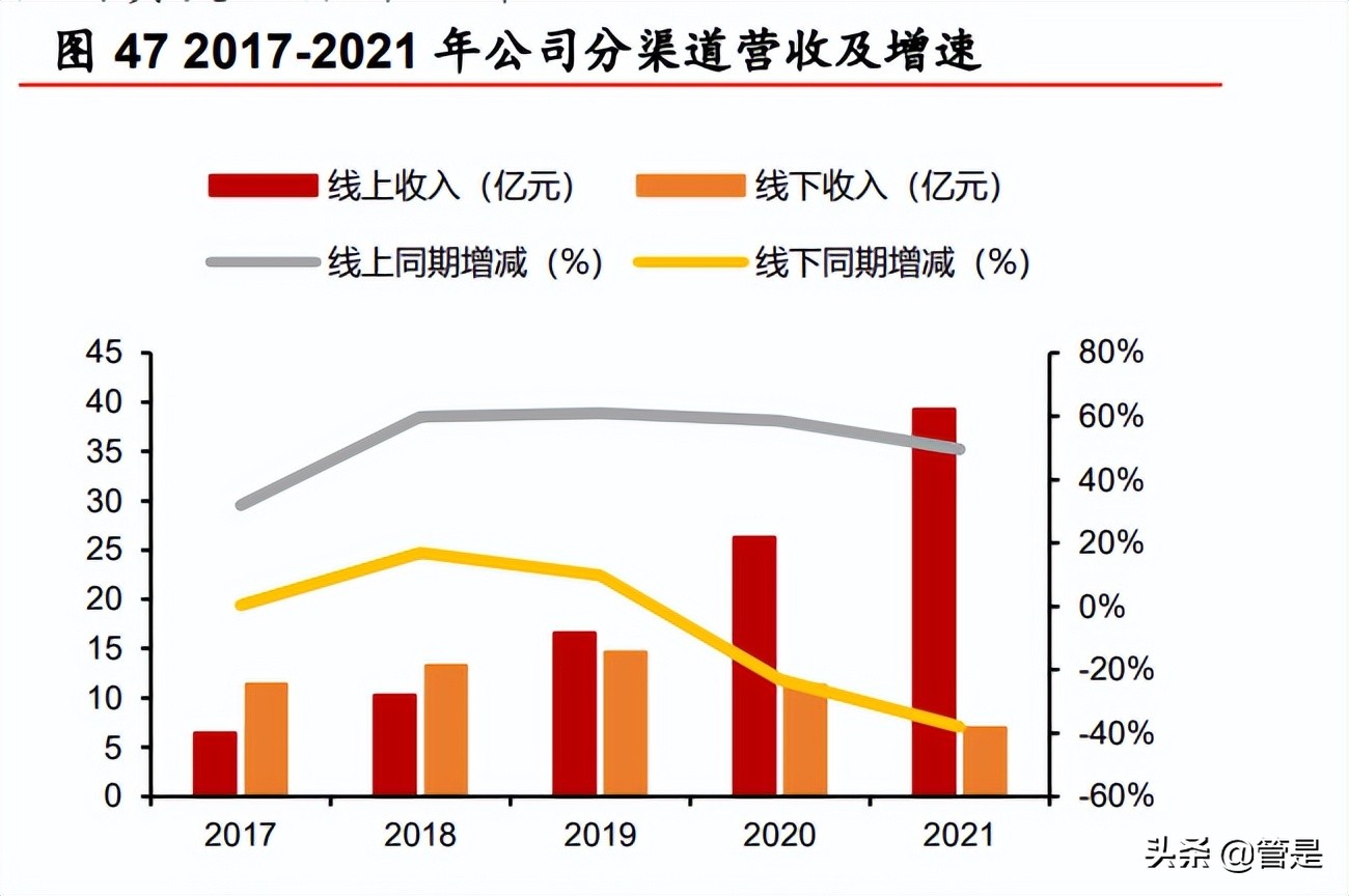 珀莱雅企业的战略管理分析,珀莱雅产品组合策略