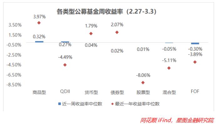*会两**行情重磅来袭，想回本的你，应该这么办！