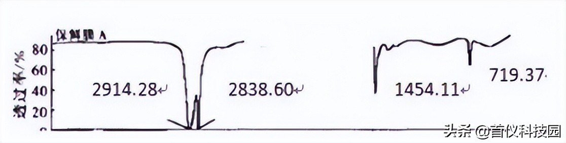 保鲜膜的工艺参数,耐高温保鲜膜与普通保鲜膜区别