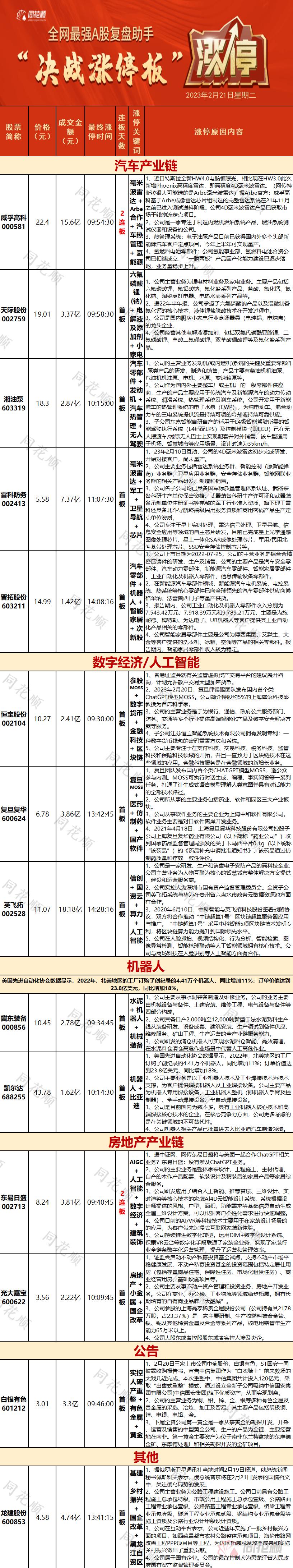 恶劣！涨幅超200%大牛股信息披露造假！警惕，市场需要选择方向！