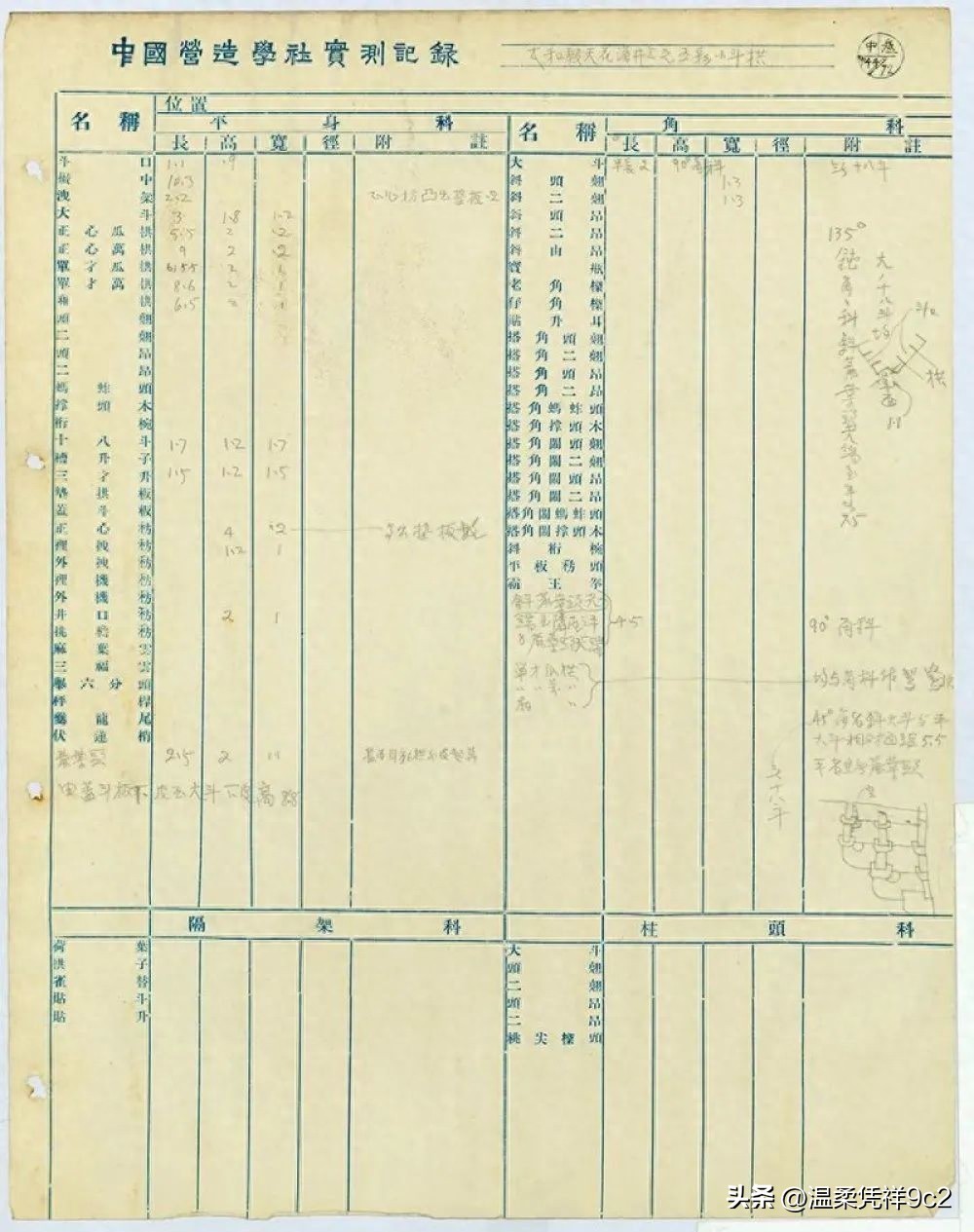 100年前的元首,60年代的领导干部