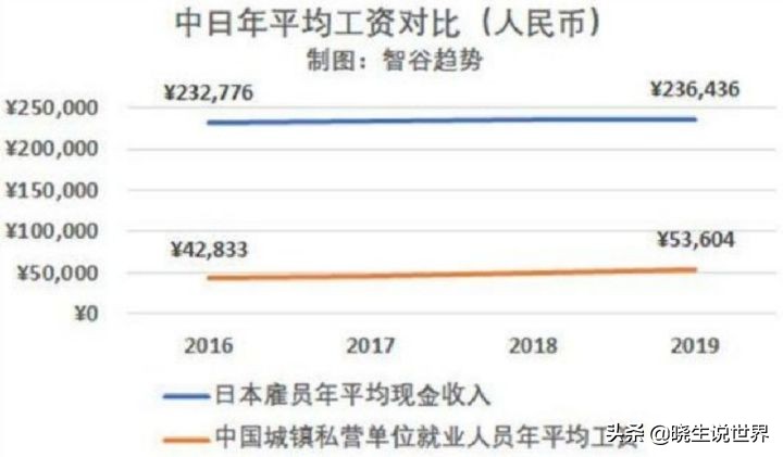 纯黑的噩梦，“每月到手14万日元”在日本被刷屏