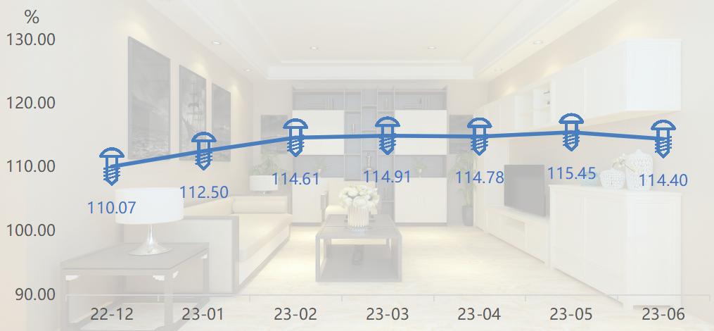 绿色发展与政策,全铝家居发展现状及趋势
