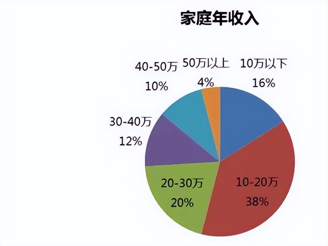 中产家庭标准2021是多少,中国中产家庭标准2019图
