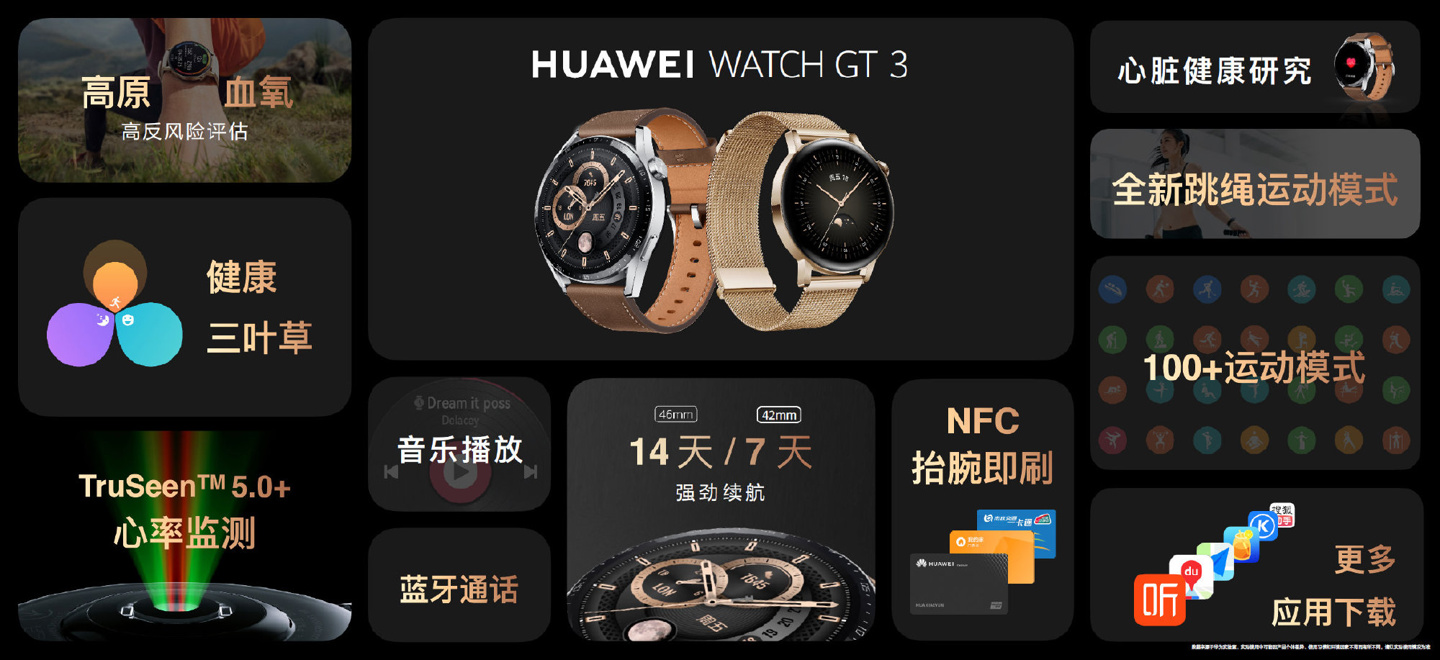 上市价1588元：华为WATCHGT3智能手表949元新低