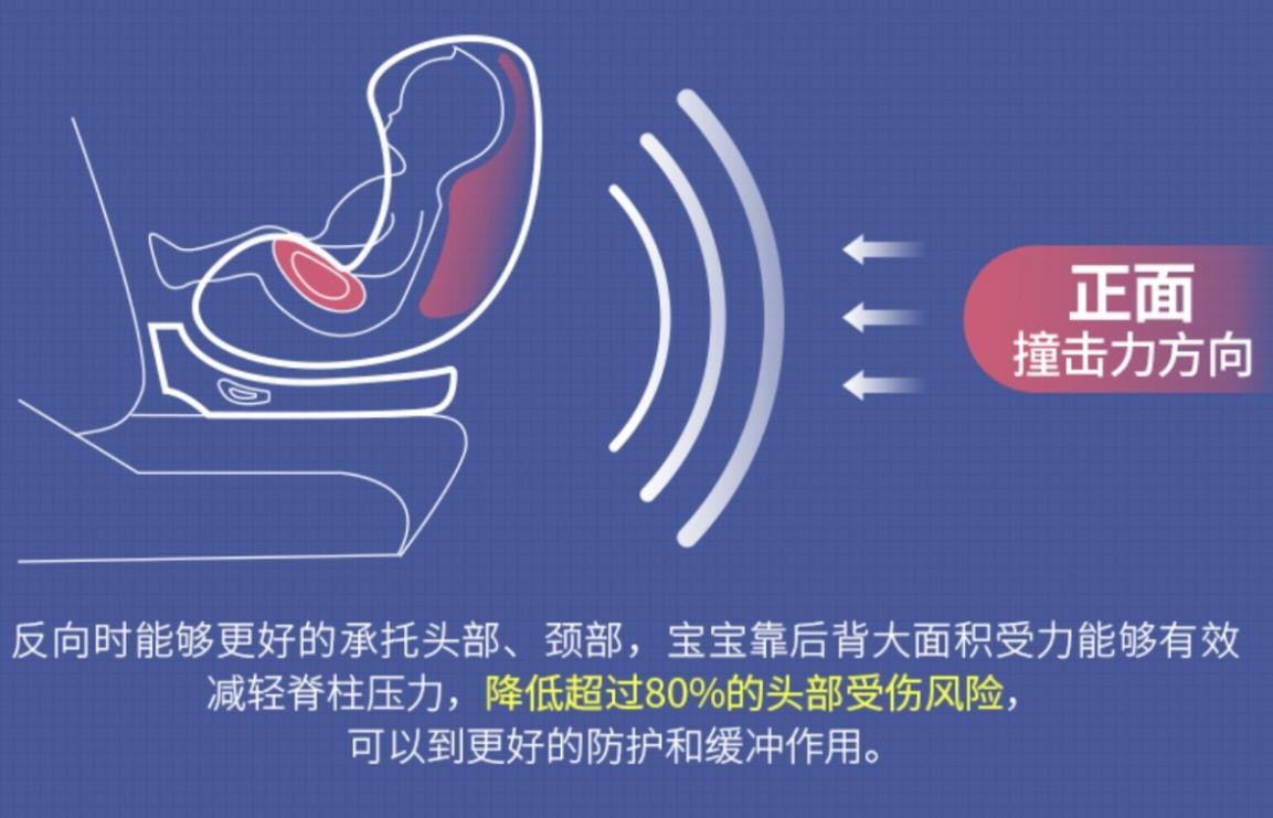 什么样的安全座椅最安全,安全座椅避坑指南
