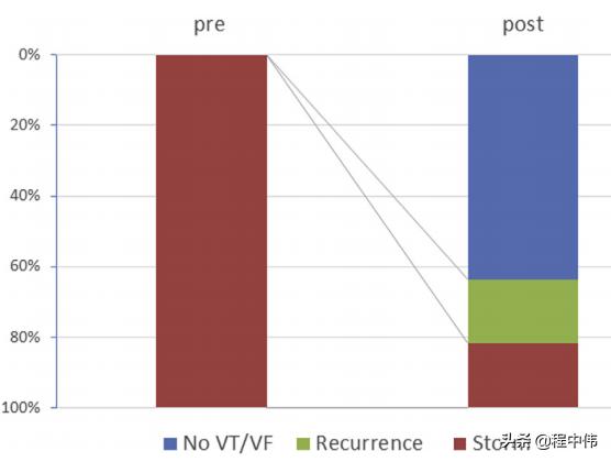 星状神经节阻滞治疗癫痫,星状神经节阻滞治疗心脏神经官能症