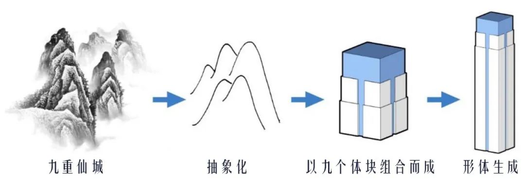 增城碧桂园中心效果图,增城碧桂园华南设计中心