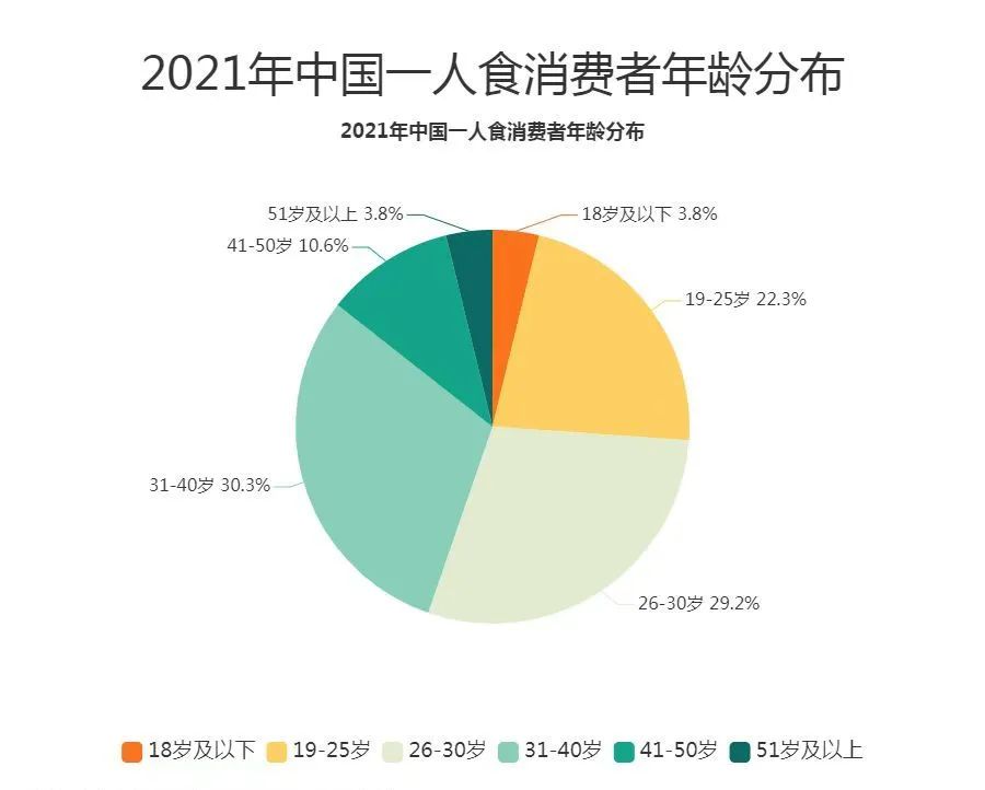 一元一盒的火锅底料到底亏不亏,一块五的火锅