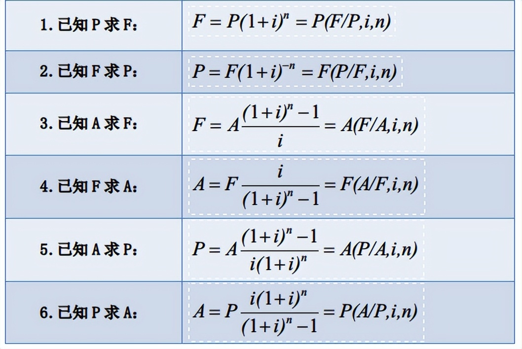 监理工程师案例大题分值分布,监理工程师必背100题选择题