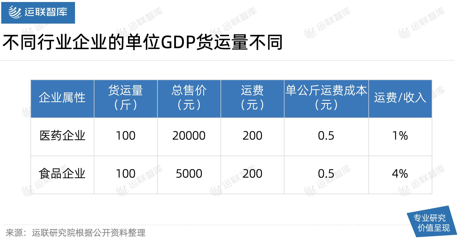 中日美物流成本比较,中日物流成本费用差异原因