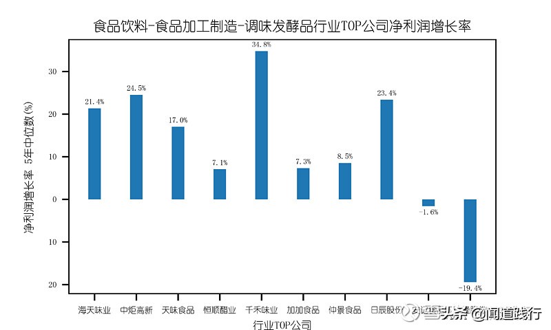 海天味业今天值得买吗,海天味业为什么这么便宜