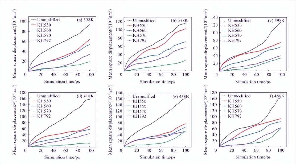 硅烷偶联剂表面改性碳纤维原理,硅烷偶联剂改性氧化钛的作用原理