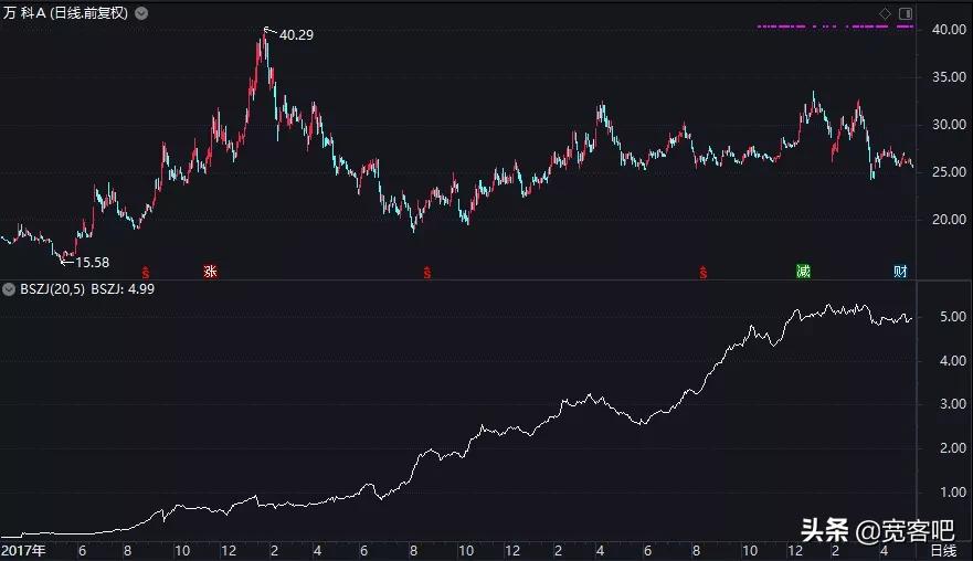 通达信软件怎么显示北上资金,通达信北上资金数据在哪里看