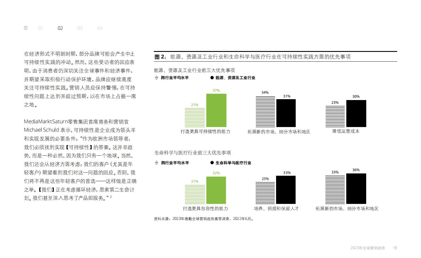 2023，全球营销趋势报告