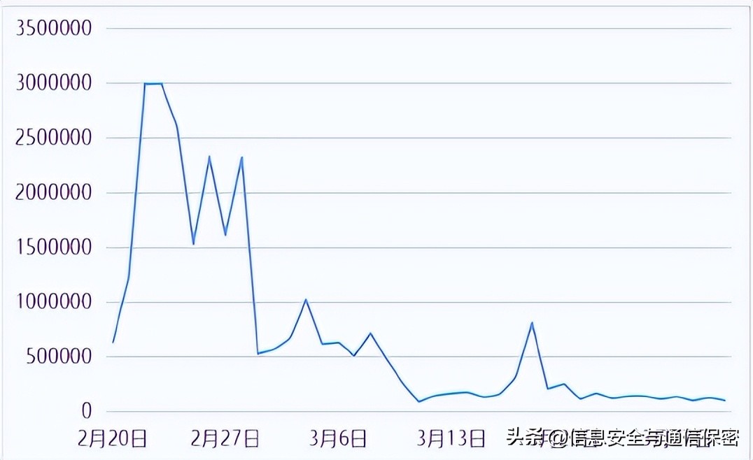 2022年俄乌冲突军事理论研究课题,俄乌战争战场简报