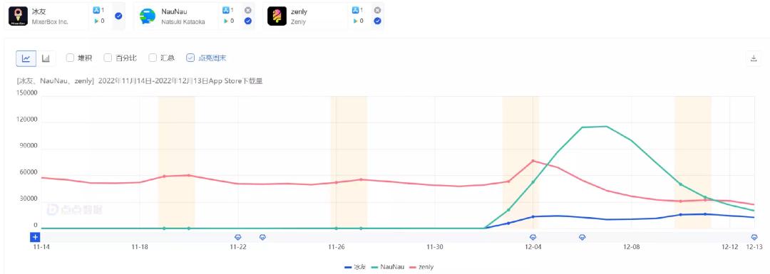 zenly重新上架,zenly下架还能重新上架吗