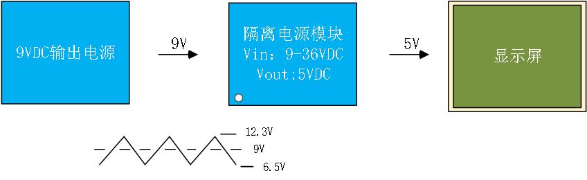 苹果13屏闪能解决吗,屏闪是什么原因