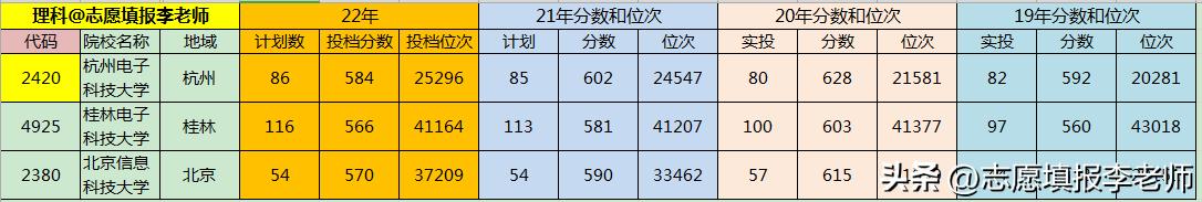 广西桂林电子科技大学好找工作吗,桂林电子科技大学薪资待遇