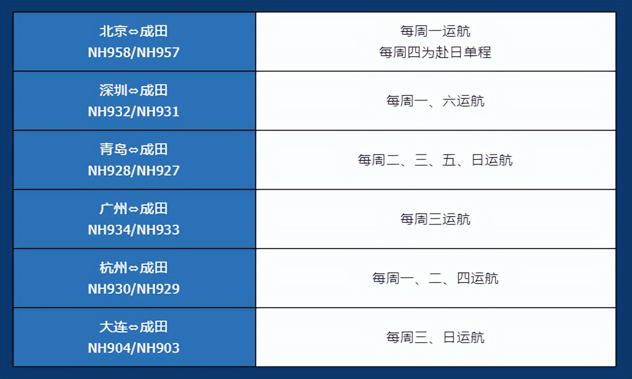 最新各航司2月国际航班计划汇总,最新10月各航司国际航班计划汇总
