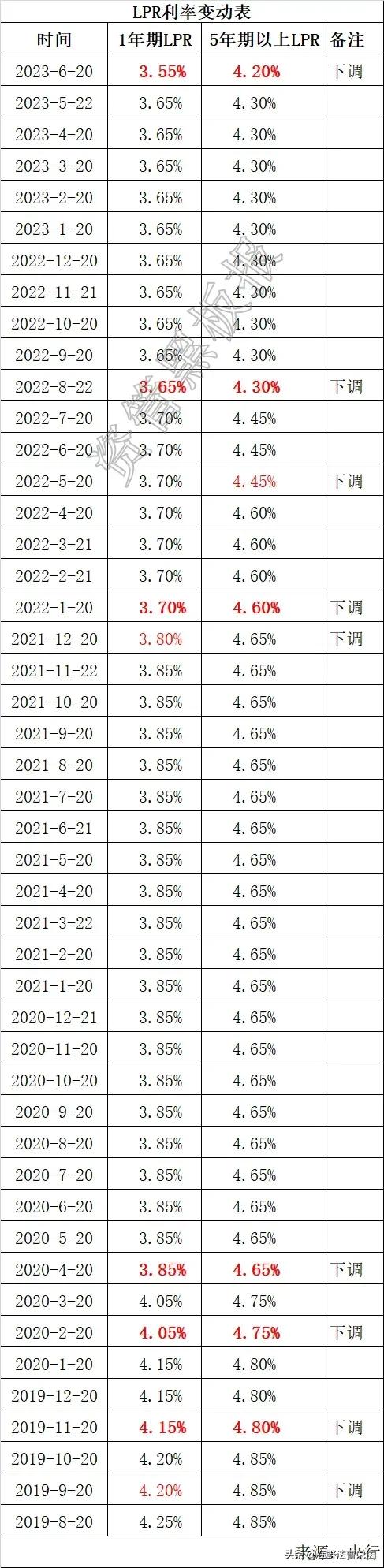 lpr只适用民间借贷法律关系吗,lpr民间借贷什么时候开始适用