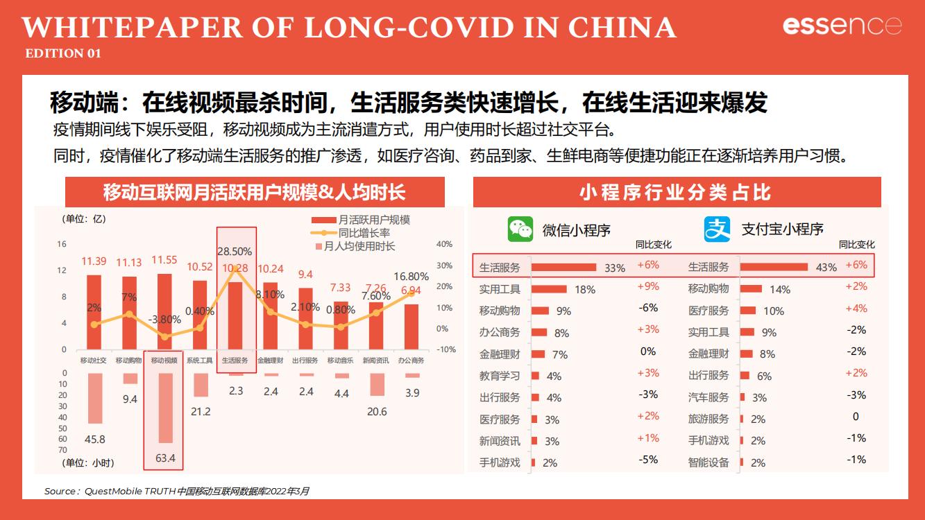 新冠疫情封控解读,新冠疫情后关注哪些板块