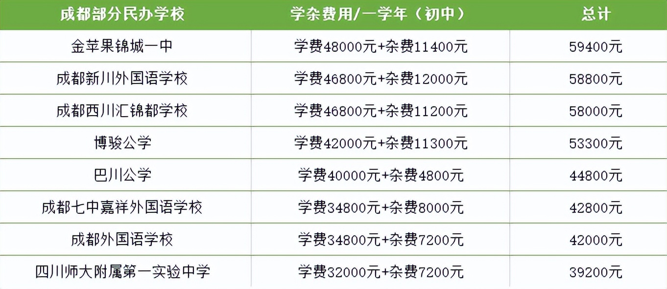 关于私立学校收费太高的最新政策,为什么私立学校比公立学校学费高