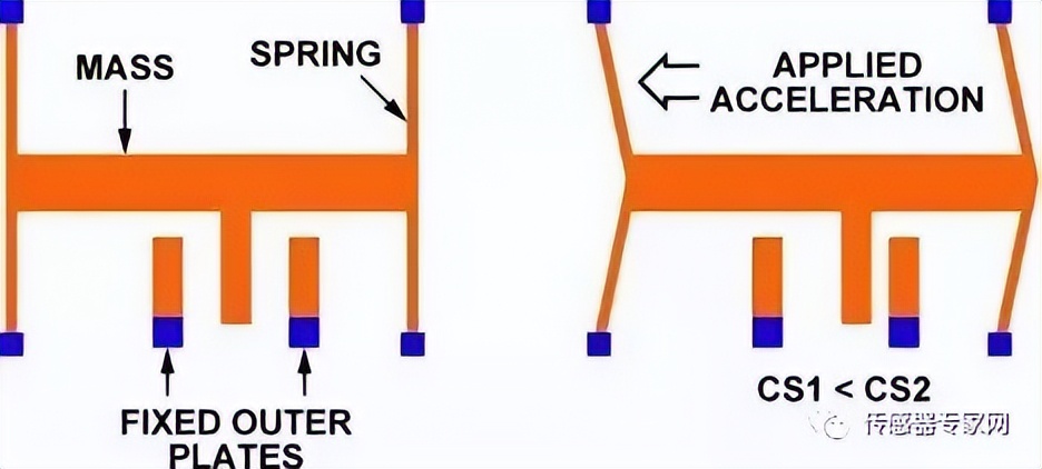 mems是如何制造的,mems技术及其应用