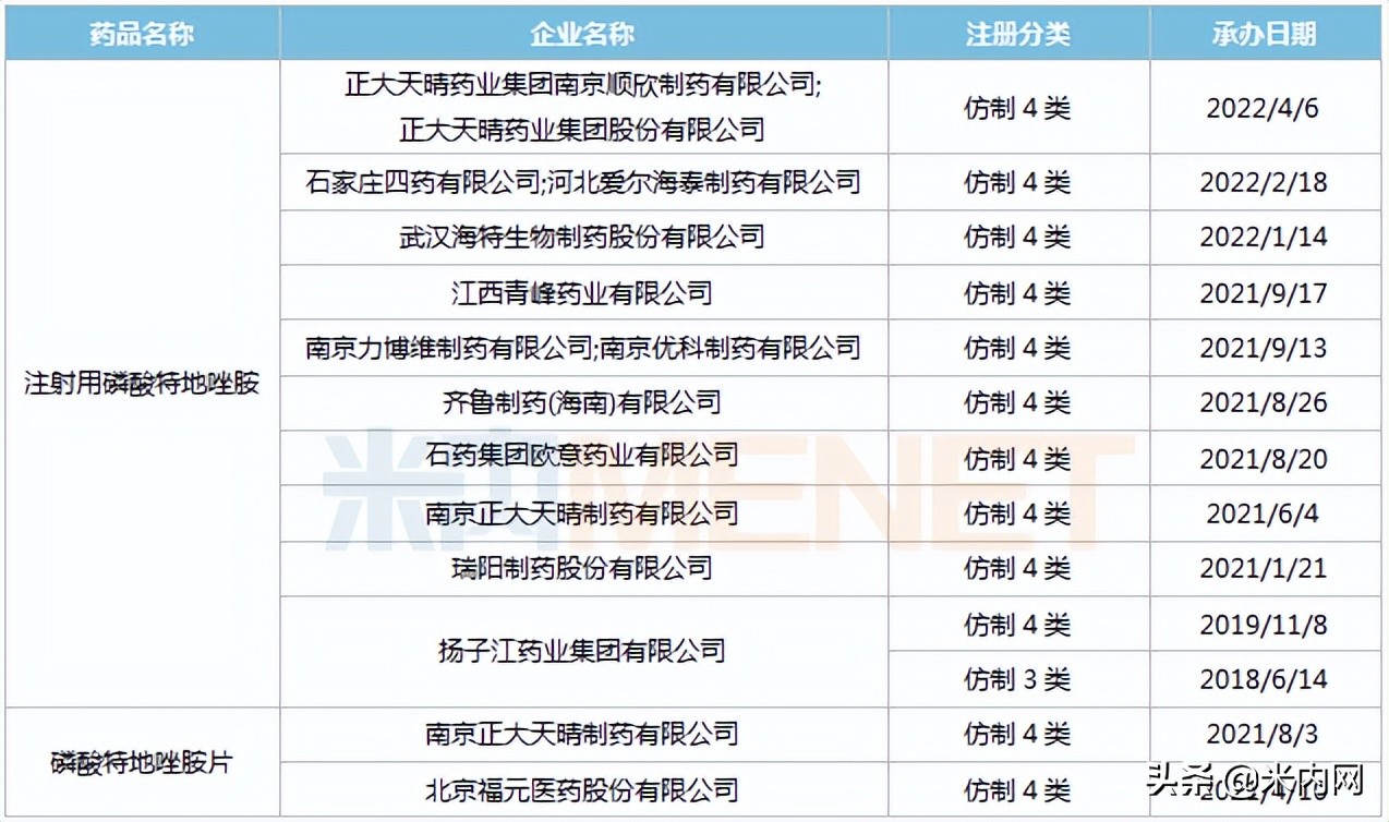 扬子江抗菌药,扬子江长效抗生素