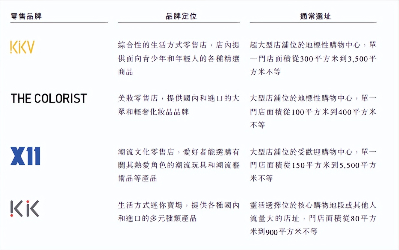屈臣氏商业模式解析,屈臣氏这两年有什么新变化