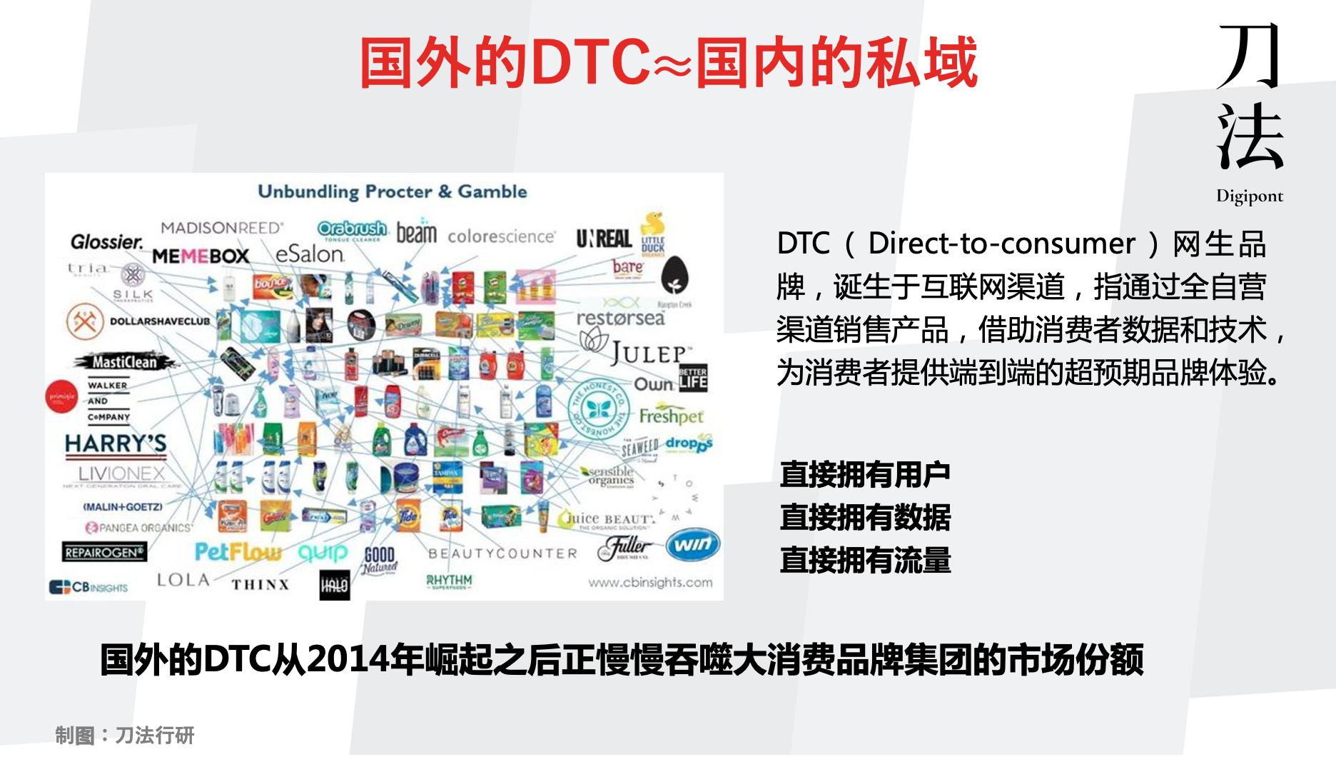 私域流量爆发元年,私域流量现状及发展趋势