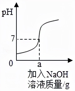 初中化学常见物质的分类,初中化学计算题解题全过程