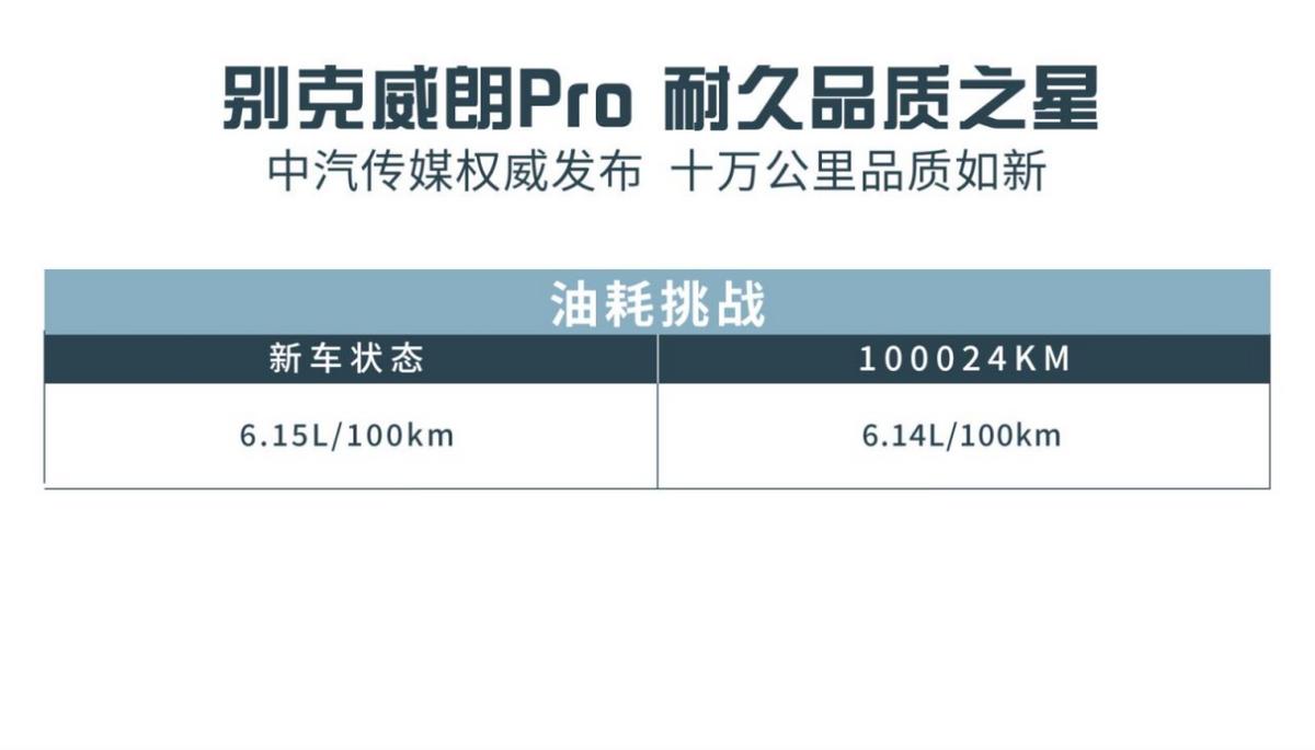 威朗pro十万公里测试结果,十万公里耐久测试威朗