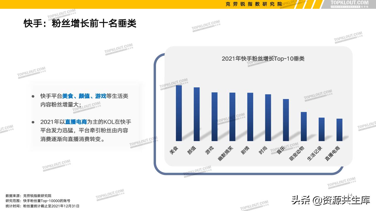 各平台kol的粉丝现状,kol粉丝分析报告
