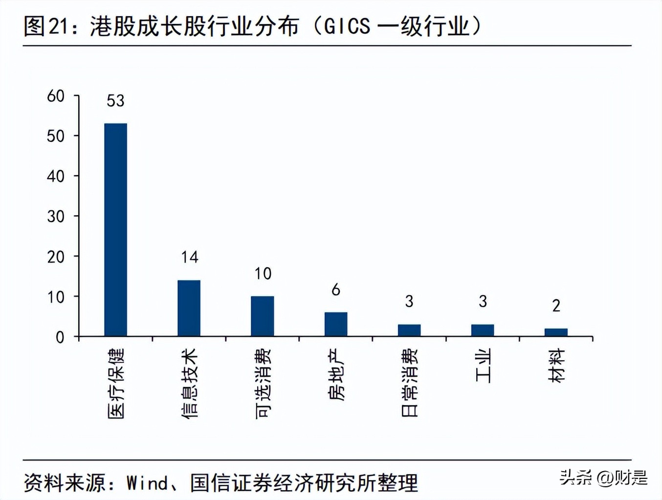 a股成长股排名,中外股票对比