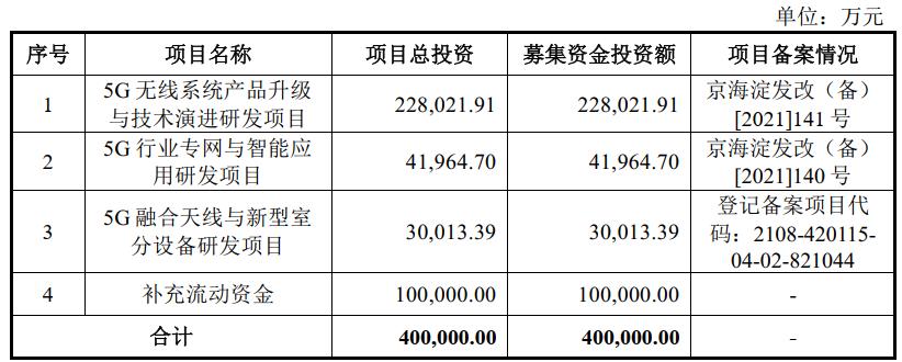 沙弥新股申购解析：紫燕食品、一博技术、信科移动、骄成超声