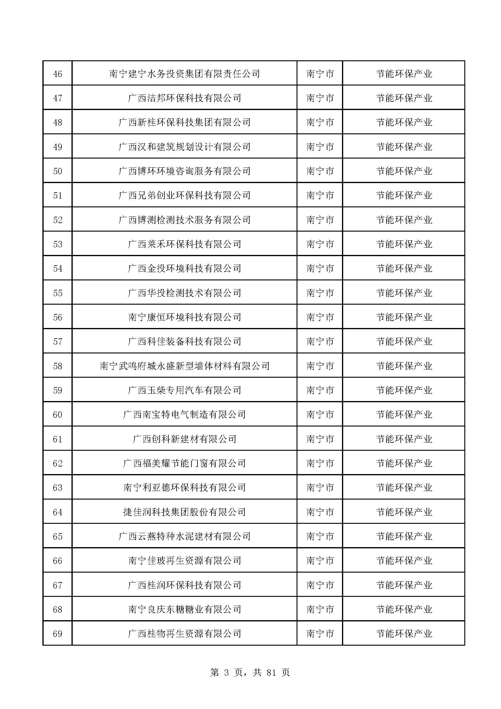 广西计划重点培育千亿级企业,广西重点支持企业名单