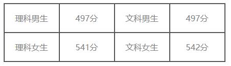 安徽公安职业学院招生就业网,公安院校就业方向前景