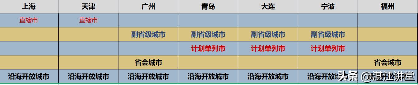 沿海开放十四个城市现在怎么样了,首批14个沿海开放城市